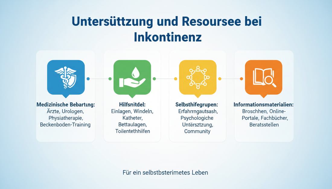 Unterstützung und Ressourcen bei Inkontinenz: Wir helfen Ihnen